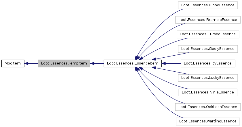 Inheritance graph