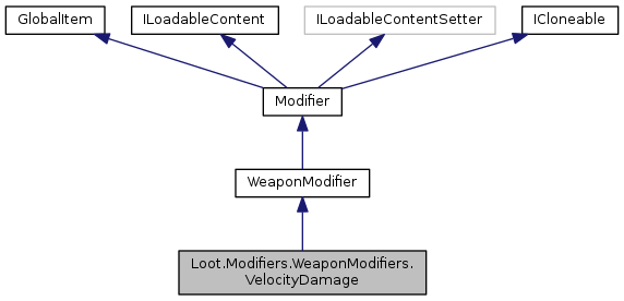 Even More Modifiers: Loot.Modifiers.WeaponModifiers.VelocityDamage ...